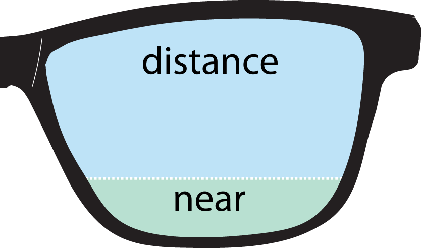 Distance Near