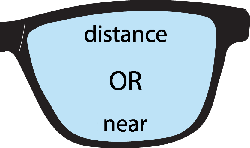 Distance or Near