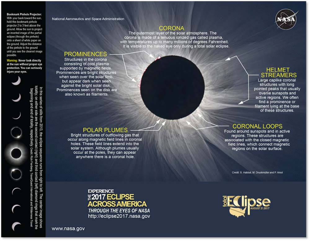 Eclipse Across America Chart